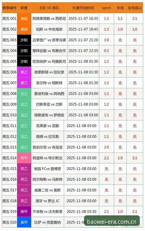 宝威体育赛事数据对比最新动态：纪元2025版实测告诉你该选哪个数据源